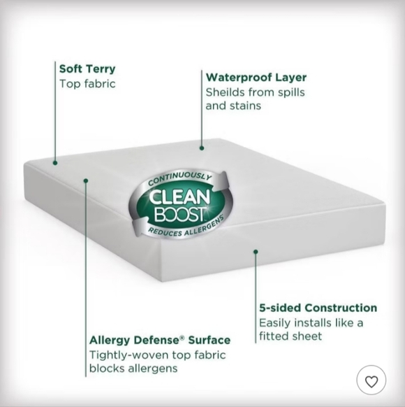 New Allerease Soft Waterproof Mattress Protector King - Picture 5 of 5